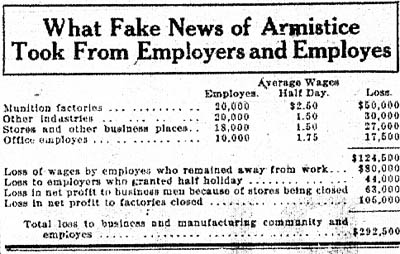 tely 1918-11-08 economic cost of fake news